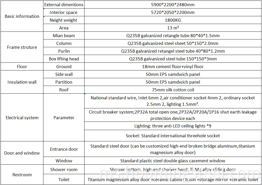 list of materila